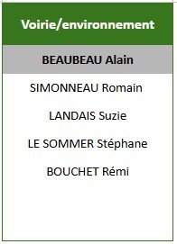 Commission Voirie environnement